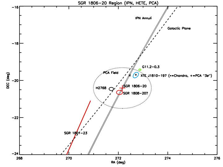 Image showing confidence regions of
sources in the field of SGR 1806-20 and XTE J1810-197
