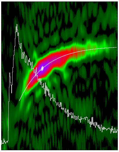 An 
X-ray burst from the X-ray binary 4U 1702-429 with 330 Hz oscillations. Image 
of a dynamic power spectrum.
