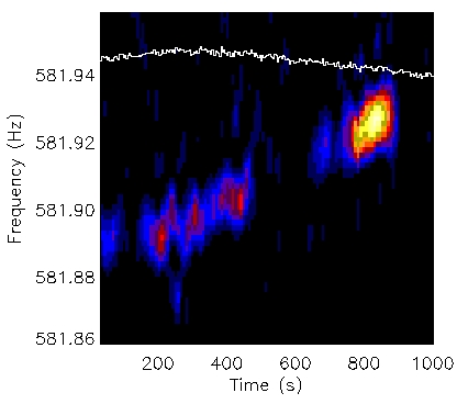 582 Hz 
oscillations during a superburst from the X-ray binary 4U 1636-53.