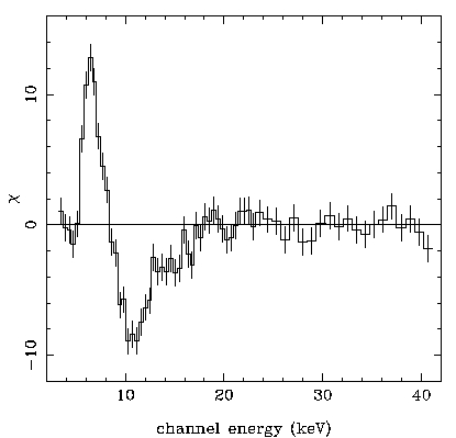 X-ray spectrum of 
a superburst showing emission line and absorption edge.